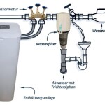 DECALSor Enthärtungsanlage 25 Liter oder 32 Liter