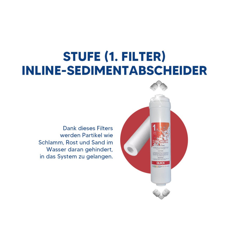 IN-LINE FILTERSET FÜR OSMOSE ANLAGEN